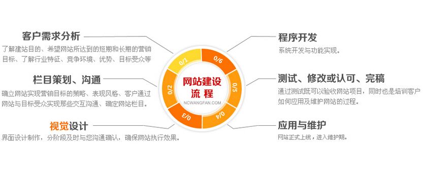 网站建设的基本结构简单总结